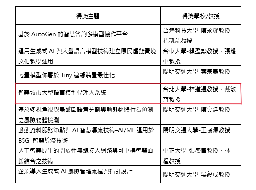 前瞻技術獎